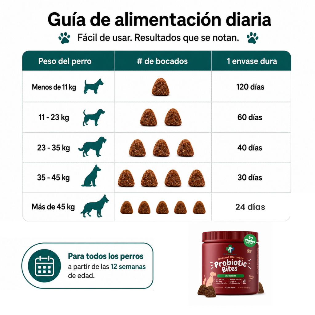 Bocados Probióticos BiocarePet
