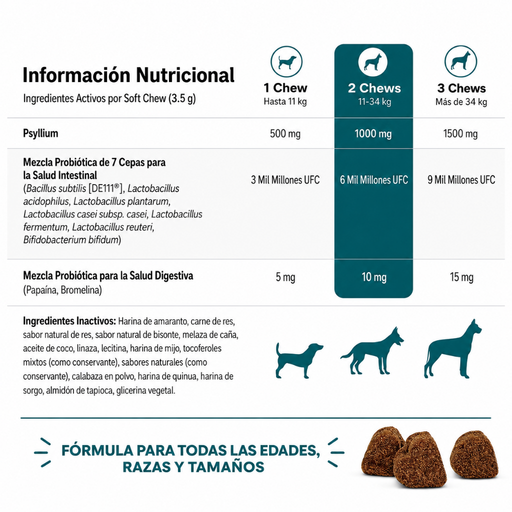 Bocados Probióticos BiocarePet